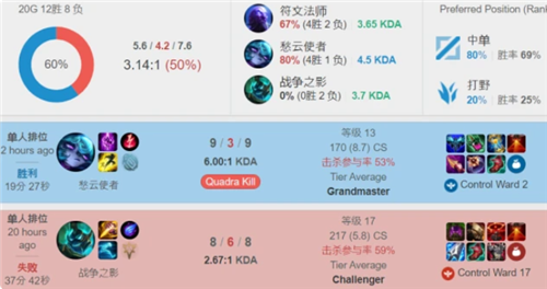 怎样止损 怎样止损